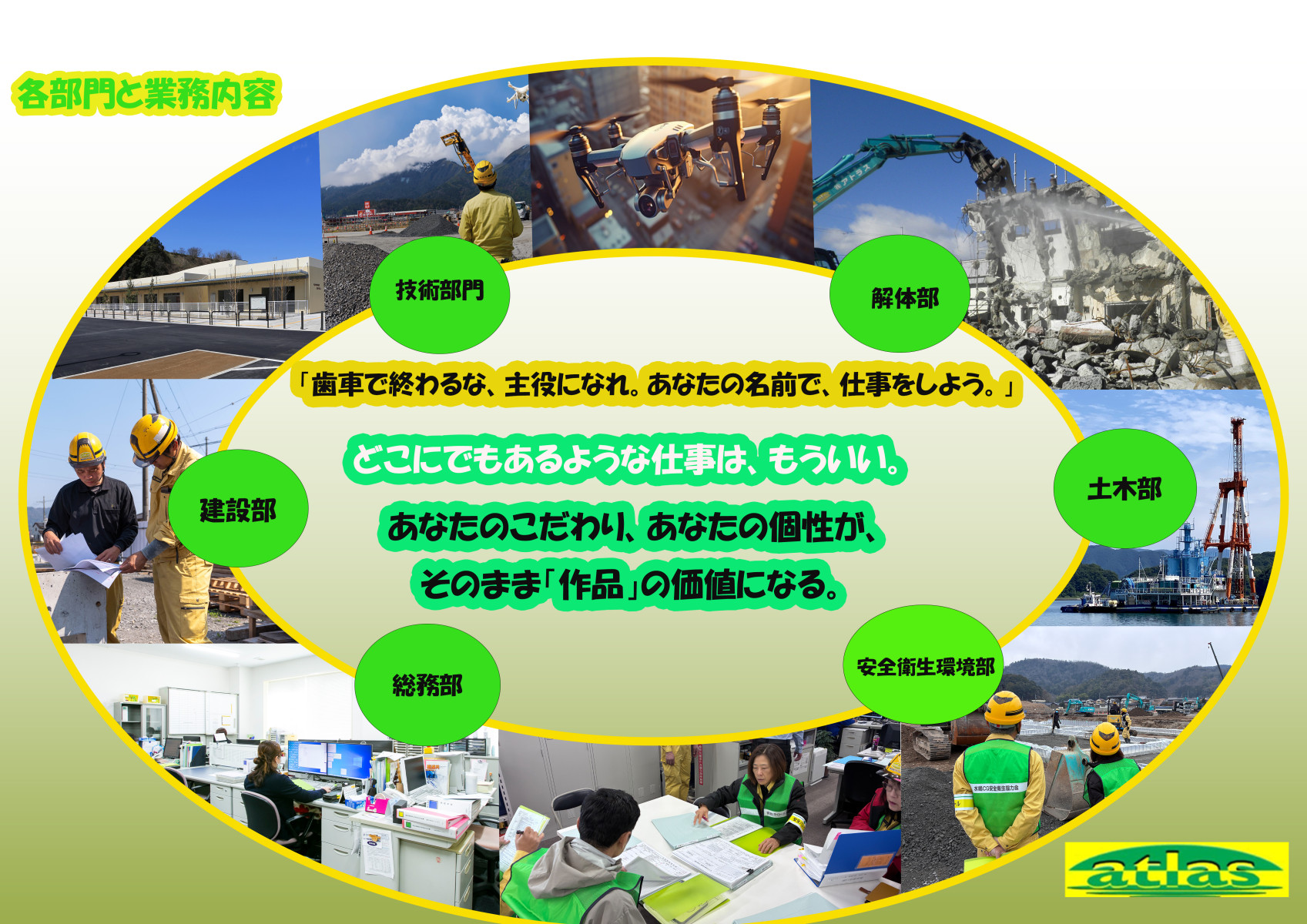 事業内容